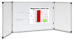 Visionchart Confidential Whiteboard