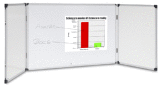 Visionchart Confidential Whiteboard